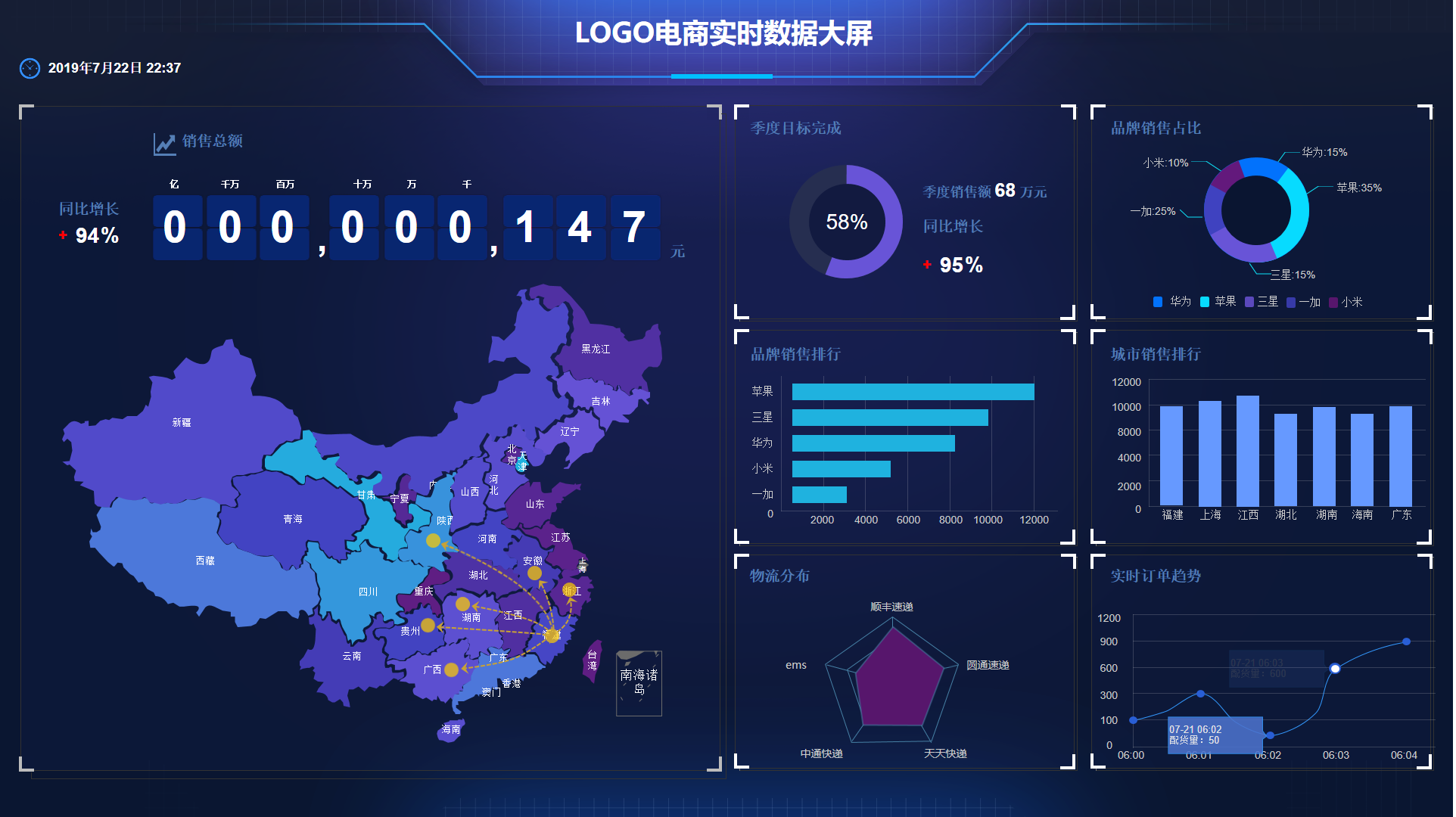 澄海BI可視化數(shù)據(jù)大屏相比“excel+ppt”的優(yōu)勢：數(shù)據(jù)驅(qū)動決策的新時代