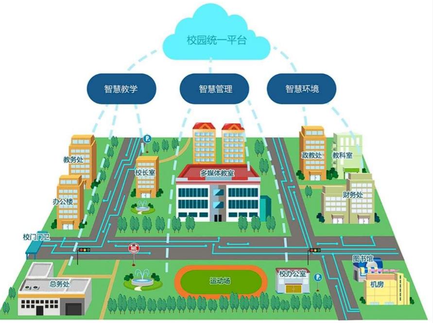 桐梓智慧校園：開啟教育信息化新時代的功能全解析